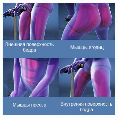 Фитнес тренажер Leg Magic